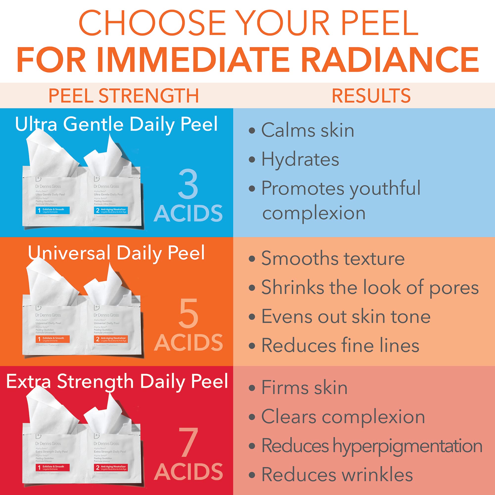 Dr Dennis Gross Alpha Beta Universal Daily Peel