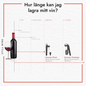 Coravin Timeless Six Plus Wine Preservation System